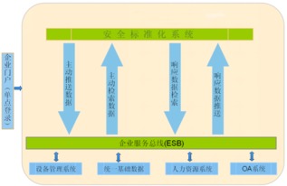 軟件開發新紀元 起點科技與人工智能理論與算法實踐