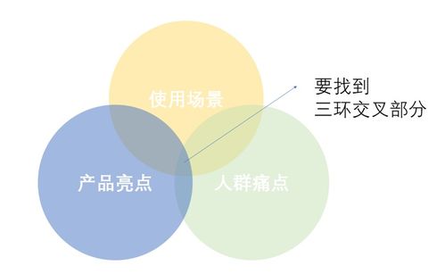 三步驟打造高級人工智能產品軟文 理論、算法與開發的深度共鳴